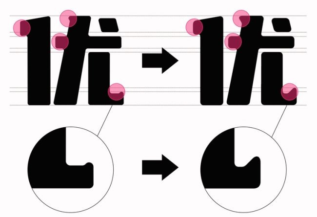 优设标题圆 - 优设网出品的又一款免费商用字体，圆润字形综艺范十足